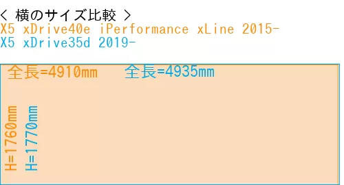 #X5 xDrive40e iPerformance xLine 2015- + X5 xDrive35d 2019-